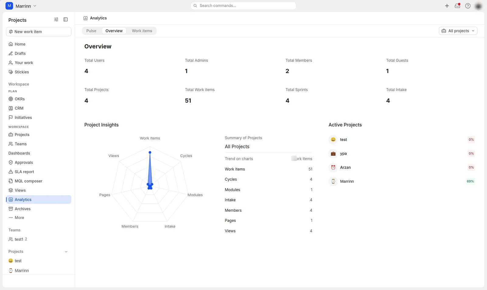 Analytics